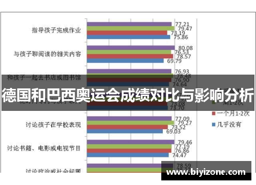 德国和巴西奥运会成绩对比与影响分析