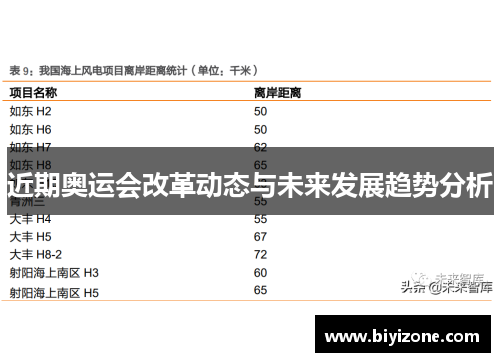 近期奥运会改革动态与未来发展趋势分析